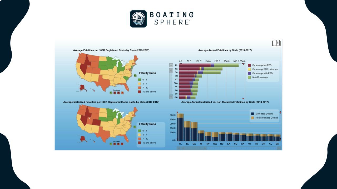 A map highlighting the different boating laws and license requirements across various states.